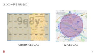 13
エンコードされたもの
アルゴリズム アルゴリズム
 