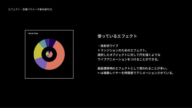 Neort Aftereffects Workshop