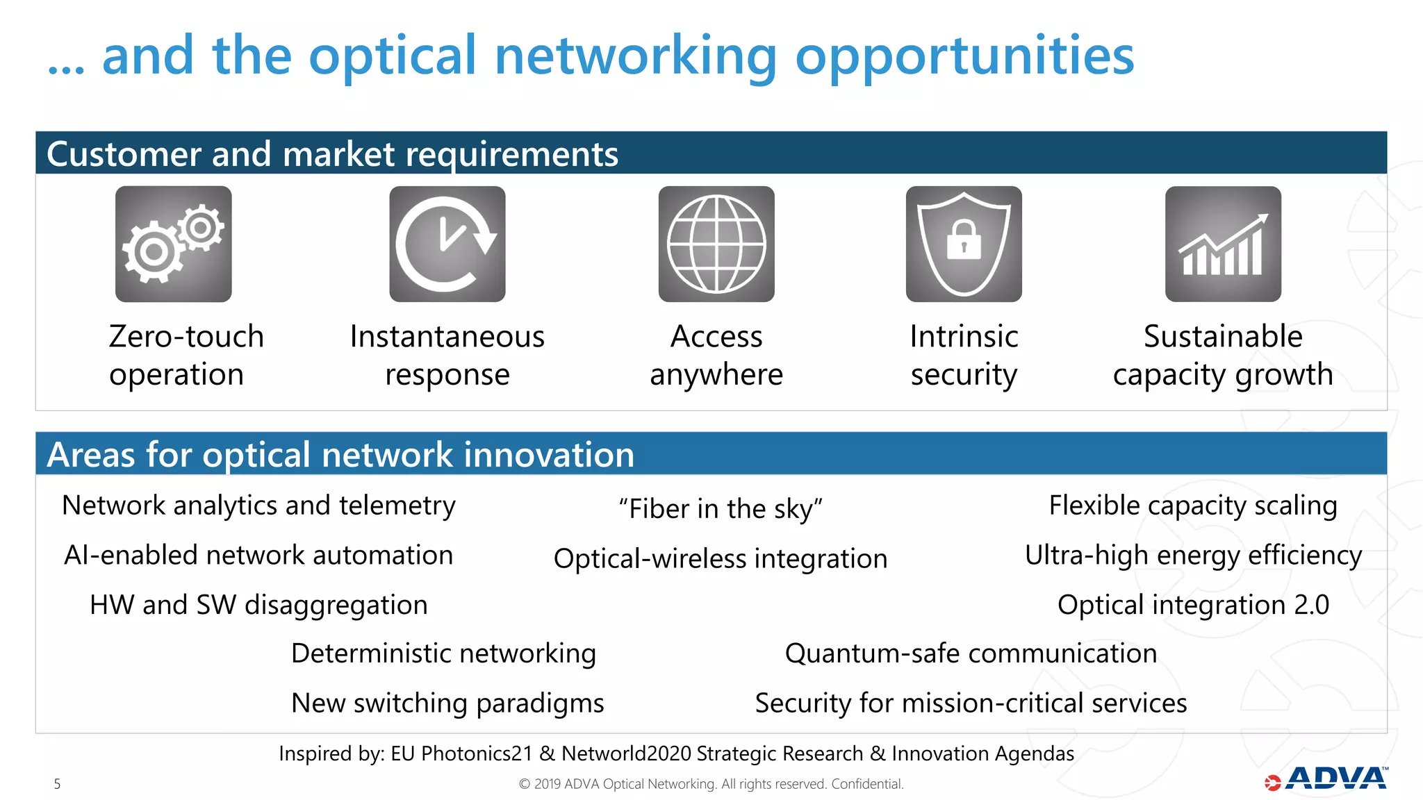 © 2019 ADVA Optical Networking. All rights reserved. Confidential.55
Customer and market requirements
Areas for optical network innovation
... and the optical networking opportunities
Zero-touch
operation
Instantaneous
response
Access
anywhere
Intrinsic
security
Sustainable
capacity growth
Flexible capacity scaling
Ultra-high energy efficiency
Optical integration 2.0
Deterministic networking
New switching paradigms
Network analytics and telemetry
AI-enabled network automation
HW and SW disaggregation
“Fiber in the sky”
Optical-wireless integration
Quantum-safe communication
Security for mission-critical services
Inspired by: EU Photonics21 & Networld2020 Strategic Research & Innovation Agendas
 