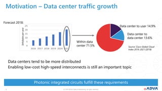 © 2019 ADVA Optical Networking. All rights reserved.33
Motivation – Data center traffic growth
Forecast 2018:
Within data
center 71.5%
Data center to user 14.9%
Data center to
data center 13.6%
Source: Cisco Global Cloud
Index 2016-2021 (2018)
Data centers tend to be more distributed
Enabling low-cost high-speed interconnects is still an important topic
Photonic integrated circuits fulfill these requirements
 
