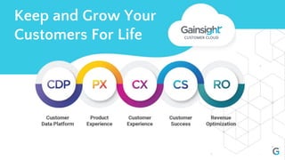 © Copyright 2019, Gainsight, Inc., All rights reserved. CONFIDENTIAL.
MATURITY MODEL
OUTCOMES
TRANSFORMATION
Proactively d...