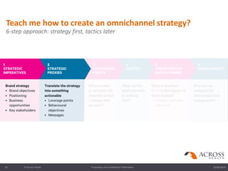 23/09/2019Proprietary and Confidential Information© Across Health23
aa
Teach me how to create an omnichannel strategy?
6-s...