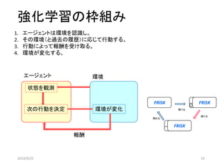 強化学習の枠組み
FRISK FRISK
FRISK
開ける
傾ける
閉める
エージェント
状態を観測
次の行動を決定
環境
環境が変化
報酬
1. エージェントは環境を認識し。
2. その環境（と過去の履歴）に応じて行動する。
3. 行動によって報酬を受け取る。
4. 環境が変化する。
2019/9/25 19
 
