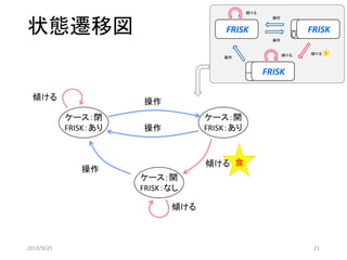 状態遷移図
ケース：閉
FRISK：あり
ケース：開
FRISK：あり
ケース：開
FRISK：なし
操作
操作
操作
傾ける
傾ける
傾ける
FRISK FRISK
FRISK
操作
傾ける
操作
操作
傾ける
傾ける
食
食
2019/9/25 21
 