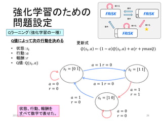 強化学習のための
問題設定
Qラーニング（強化学習の一種）
• 状態：𝑠𝑡
• 行動：𝑎
• 報酬：𝑟
• Q値：Q(𝑠𝑡, 𝑎)
Q値によって次の行動を決める
𝑠𝑡 = [0 1]
𝑎 = 1 𝑟 = 0
𝑎 = 1 𝑟 = 0𝑎 = 0
𝑟 = 0
𝑄 𝑠𝑡, 𝑎 ← 1 − 𝛼 𝑄 𝑠𝑡, 𝑎 + 𝛼(𝑟 + 𝛾max𝑄)
更新式
𝑎 = 1
𝑟 = 1
𝑎 = 0
𝑟 = 0
𝑎 = 1
𝑟 = 0
𝑠𝑡 = [1 1]
𝑠𝑡 = [1 0]
状態、行動、報酬を
すべて数字で表せた。
FRISK FRISK
FRISK
操作
傾ける
操作
操作
傾ける
傾ける
食
2019/9/25 26
 