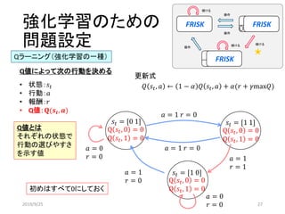 強化学習のための
問題設定
Qラーニング（強化学習の一種）
• 状態：𝑠𝑡
• 行動：𝑎
• 報酬：𝑟
• Q値：𝐐(𝒔 𝒕, 𝒂)
Q値によって次の行動を決める
𝑠𝑡 = [0 1]
𝑎 = 1 𝑟 = 0
𝑎 = 1 𝑟 = 0𝑎 = 0
𝑟 = 0
𝑄 𝑠𝑡, 𝑎 ← 1 − 𝛼 𝑄 𝑠𝑡, 𝑎 + 𝛼(𝑟 + 𝛾max𝑄)
更新式
𝑎 = 1
𝑟 = 1
𝑎 = 0
𝑟 = 0
𝑎 = 1
𝑟 = 0
𝑠𝑡 = [1 1]
𝑠𝑡 = [1 0]
Q 𝑠𝑡, 0 = 0
Q 𝑠𝑡, 1 = 0
Q 𝑠𝑡, 0 = 0
Q 𝑠𝑡, 1 = 0
Q 𝑠𝑡, 0 = 0
Q 𝑠𝑡, 1 = 0
Q値とは
それぞれの状態で
行動の選びやすさ
を示す値
初めはすべて0にしておく
FRISK FRISK
FRISK
操作
傾ける
操作
操作
傾ける
傾ける
食
2019/9/25 27
 
