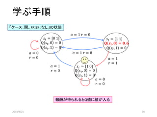 学ぶ手順
𝑠𝑡 = [0 1]
𝑎 = 1 𝑟 = 0
𝑎 = 1 𝑟 = 0𝑎 = 0
𝑟 = 0 𝑎 = 1
𝑟 = 1
𝑎 = 0
𝑟 = 0
𝑎 = 1
𝑟 = 0
𝑠𝑡 = [1 1]
𝑠𝑡 = [1 0]
Q 𝑠𝑡, 0 = 0
Q 𝑠𝑡, 1 = 0
𝐐 𝒔 𝒕, 𝟎 = 𝟎. 𝟔
Q 𝑠𝑡, 1 = 0
Q 𝑠𝑡, 0 = 0
Q 𝑠𝑡, 1 = 0
「ケース：開、FRISK：なし」の状態
報酬が得られるとQ値に値が入る
2019/9/25 30
 