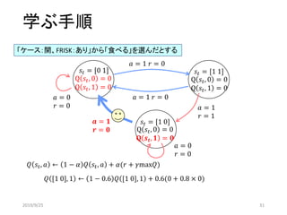 学ぶ手順
𝑠𝑡 = [0 1]
𝑎 = 1 𝑟 = 0
𝑎 = 1 𝑟 = 0𝑎 = 0
𝑟 = 0 𝑎 = 1
𝑟 = 1
𝑎 = 0
𝑟 = 0
𝒂 = 𝟏
𝒓 = 𝟎
𝑠𝑡 = [1 1]
𝑠𝑡 = [1 0]
Q 𝑠𝑡, 0 = 0
Q 𝑠𝑡, 1 = 0
Q 𝑠𝑡, 0 = 0
Q 𝑠𝑡, 1 = 0
Q 𝑠𝑡, 0 = 0
𝐐 𝒔 𝒕, 𝟏 = 𝟎
𝑄 [1 0], 1 ← 1 − 0.6 𝑄 [1 0], 1 + 0.6(0 + 0.8 × 0)
「ケース：開、FRISK：あり」から「食べる」を選んだとする
𝑄 𝑠𝑡, 𝑎 ← 1 − 𝛼 𝑄 𝑠𝑡, 𝑎 + 𝛼(𝑟 + 𝛾max𝑄)
2019/9/25 31
 