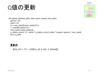 Q値の更新
def update_Qtable(q_table, state, action, reward, next_state):
gamma = 0.9
alpha = 0.5
ns = next_state[0]+next_state[1]*2-1
s = state[0]+state[1]*2-1
next_maxQ=max(q_table[ns])
q_table[s, action] = (1 - alpha) * q_table[s, action] +alpha * (reward + gamma * next_maxQ)
return q_table
𝑄 𝑠𝑡, 𝑎 ← 1 − 𝛼 𝑄 𝑠𝑡, 𝑎 + 𝛼(𝑟 + 𝛾max𝑄)
更新式
Q値を基に次の行動を決める
Q値の更新
行動による状態と報酬の更新
ランダムな行動
変数の設定
2019/9/25 41
 