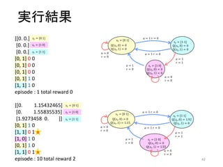 実行結果
[[0. 1.15432465]
[0. 1.55835535]
[1.9273458 0. ]]
[0, 1] 1 0
[1, 1] 0 1
[1, 0] 1 0
[0, 1] 1 0
[1, 1] 0 1
episode : 10 total reward 2
[[0. 0.]
[0. 0.]
[0. 0.]]
[0, 1] 0 0
[0, 1] 0 0
[0, 1] 0 0
[0, 1] 1 0
[1, 1] 1 0
episode : 1 total reward 0
𝑠𝑡 = [0 1]
𝑎 = 1 𝑟 = 0
𝑎 = 1 𝑟 = 0𝑎 = 0
𝑟 = 0
𝑎 = 1
𝑟 = 1
𝑎 = 0
𝑟 = 0
𝑎 = 1
𝑟 = 0
𝑠𝑡 = [1 1]
𝑠𝑡 = [1 0]
Q 𝑠𝑡, 0 = 0
Q 𝑠𝑡, 1 = 0
Q 𝑠𝑡, 0 = 0
Q 𝑠𝑡, 1 = 0
Q 𝑠𝑡, 0 = 0
Q 𝑠𝑡, 1 = 0
𝑠𝑡 = [0 1]
𝑎 = 1 𝑟 = 0
𝑎 = 1 𝑟 = 0𝑎 = 0
𝑟 = 0
𝑎 = 1
𝑟 = 1
𝑎 = 0
𝑟 = 0
𝑎 = 1
𝑟 = 0
𝑠𝑡 = [1 1]
𝑠𝑡 = [1 0]
Q 𝑠𝑡, 0 = 0
Q 𝑠𝑡, 1 = 1.15
Q 𝑠𝑡, 0 = 1.92
Q 𝑠𝑡, 1 = 0
Q 𝑠𝑡, 0 = 0
Q 𝑠𝑡, 1 = 1.55
食
食
𝑠𝑡 = [0 1]
𝑠𝑡 = [1 0]
𝑠𝑡 = [1 1]
𝑠𝑡 = [0 1]
𝑠𝑡 = [1 0]
𝑠𝑡 = [1 1]
2019/9/25 42
 