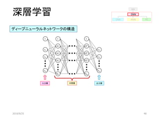 深層学習
𝑦1
𝑦2
ℎ1
𝑚
1
ℎ2
𝑚
ℎ3
𝑚
ℎ 𝑛 𝑚
1
𝑥1
𝑥2
1
ℎ1
1
1
ℎ2
1
ℎ3
1
ℎ 𝑛1
1
入力層 出力層中間層
𝑥 𝑛 𝑥
𝑦𝑛 𝑥
ディープニューラルネットワークの構造
2019/9/25 48
AERNNCNN
DNN
NN
 