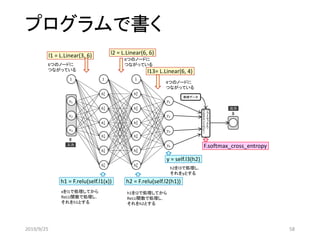 プログラムで書く
𝑥1
𝑥2
1
ℎ1
1
1
ℎ2
1
ℎ3
1
𝑦1
𝑦2
ℎ4
1
ℎ5
1
ℎ6
1
ℎ1
2
1
ℎ2
2
ℎ3
2
ℎ4
2
ℎ5
2
ℎ6
2
𝑥3 𝑦3
𝑦4
l1 = L.Linear(3, 6)
6つのノードに
つながっている
ソ
フ
ト
マ
ッ
ク
ス
・
ク
ロ
ス
エ
ン
ト
ロ
ピ
ー
出力
F.softmax_cross_entropy
教師データ
入力
h1 = F.relu(self.l1(x))
xをl1で処理してから
ReLU関数で処理し，
それをh1とする
y = self.l3(h2)
h2をl3で処理し，
それをyとする
l2 = L.Linear(6, 6)
6つのノードに
つながっている
l13= L.Linear(6, 4)
4つのノードに
つながっている
h2 = F.relu(self.l2(h1))
h1をl2で処理してから
ReLU関数で処理し，
それをh2とする
2019/9/25 58
 