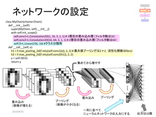 ネットワークの設定
class MyChain(chainer.Chain):
def __init__(self):
super(MyChain, self).__init__()
with self.init_scope():
self.conv1=L.Convolution2D(1, 16, 3, 1, 1) # 1層目の畳み込み層（フィルタ数は16）
self.conv2=L.Convolution2D(16, 64, 3, 1, 1) # 2層目の畳み込み層（フィルタ数は64）
self.l3=L.Linear(256, 10) #クラス分類用
def __call__(self, x):
h1 = F.max_pooling_2d(F.relu(self.conv1(x)), 2, 2) # 最大値プーリングは2×2，活性化関数はReLU
h2 = F.max_pooling_2d(F.relu(self.conv2(h1)), 2, 2)
y = self.l3(h2)
return y
出力は10個
一列に並べて
ニューラルネットワークの入力にする．
畳み込み
（画像が増える）
集めてから増やす
畳み込み プーリング
プーリング
（画像が小さくなる）
ネットワークの設定
実行の設定
データの読み込み
変数などの設定
2019/9/25 60
 