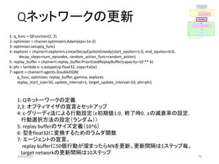 Qネットワークの更新
1: q_func = QFunction(2, 2)
2: optimizer = chainer.optimizers.Adam(eps=1e-2)
3: optimizer.setup(q_func)
4: explorer = chainerrl.explorers.LinearDecayEpsilonGreedy(start_epsilon=1.0, end_epsilon=0.0,
decay_steps=num_episodes, random_action_func=random_action)
5: replay_buffer = chainerrl.replay_buffer.PrioritizedReplayBuffer(capacity=10 ** 6)
6: phi = lambda x: x.astype(np.float32, copy=False)
7: agent = chainerrl.agents.DoubleDQN(
q_func, optimizer, replay_buffer, gamma, explorer,
replay_start_size=50, update_interval=1, target_update_interval=10, phi=phi)
ネットワークを設定する
Q値の更新
行動による状態と報酬の更新
ランダムな行動
変数の設定
実行の設定
1: Qネットーワークの定義
2,3: オプティマイザの宣言とセットアップ
4: ε-グリーディ法による行動設定（ε初期値1.0，終了時0，εの減衰率の設定，
行動選択方法の設定（ランダム））
5: replay bufferのサイズ定義（10^6）
6: 型をfloat32に変換するためのラムダ関数
7: エージェントの宣言。
replay bufferに50個行動が溜まったらNNを更新。更新間隔は1ステップ毎。
target networkの更新間隔は10ステップ
2019/9/25 70
 