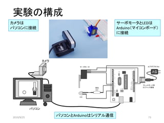 パソコン
カメラ
実験の構成
カメラは
パソコンに接続
サーボモータとLEDは
Arduino（マイコンボード）
に接続
パソコンとArduinoはシリアル通信2019/9/25 73
 
