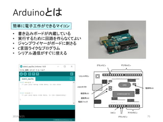 Arduinoとは
簡単に電子工作ができるマイコン
• 書き込みボードが内蔵している
• 実行するために回路を作らなくてよい
• ジャンプワイヤーがボードに刺さる
• C言語ライクなプログラム
• シリアル通信がすぐに使える
12345678910111213
GND
AREF
SDA
SCL A5A4A3A2A1A0
Vin
GND
GND
5V
3.3V
RESET
IOREF
UNO
ATMEGA328P-PU
L
TX
RX
ON
~
~
~
~
~
~
DIGITAL (PWM~)
ANALOG IN
POWER
0
デジタルピングランドピン
アナログピン
グランドピン
5Vピン
リセットボタン
USBコネクタ
電源ジャック
電源用LED
確認用LED
通信用LED
2019/9/25 75
 