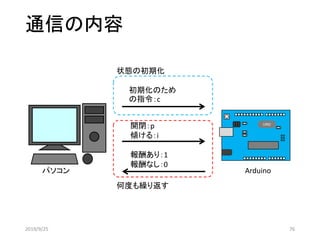 通信の内容
パソコン
UNO
Arduino
開閉：p
傾ける：i
報酬あり：1
報酬なし：0
初期化のため
の指令：c
状態の初期化
何度も繰り返す
2019/9/25 76
 