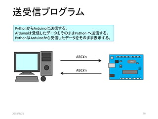 送受信プログラム
PythonからArduinoに送信する。
Arduinoは受信したデータをそのままPython へ送信する。
PythonはArduinoから受信したデータをそのまま表示する。
UNO
ABC¥n
ABC¥n
2019/9/25 78
 