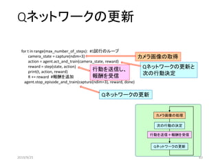Qネットワークの更新
for t in range(max_number_of_steps): #1試行のループ
camera_state = capture(ndim=3)
action = agent.act_and_train(camera_state, reward)
reward = step(state, action)
print(t, action, reward)
R += reward #報酬を追加
agent.stop_episode_and_train(capture(ndim=3), reward, done)
カメラ画像の取得
Qネットワークの更新と
次の行動決定
行動を送信し、
報酬を受信
Qネットワークの更新
Qネットワークの更新
カメラ画像の処理
行動を送信＋報酬を受信
次の行動の決定
2019/9/25 83
 