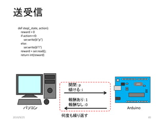 送受信
def step(_state, action):
reward = 0
if action==0:
ser.write(b"p")
else:
ser.write(b"i")
reward = ser.read();
return int(reward)
パソコン
UNO
Arduino
開閉：p
傾ける：i
報酬あり：1
報酬なし：0
何度も繰り返す2019/9/25 85
 