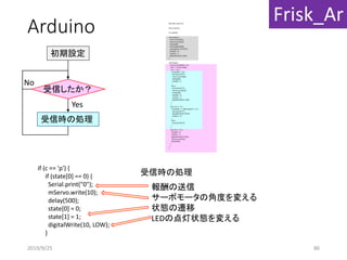 Arduino #include <Servo.h>
Servo mServo;
int state[2];
void setup() {
mServo.attach(9);
mServo.write(10);
delay(500);
Serial.begin(9600);
pinMode(10, OUTPUT);
state[0] = 0;
state[1] = 1;
digitalWrite(10,LOW);
}
void loop() {
if (Serial.available() > 0) {
char c = Serial.read();
if (c == 'p') {
if (state[0] == 0) {
Serial.print("0");
mServo.write(90);
delay(500);
state[0] = 1;
}
else {
Serial.print("0");
mServo.write(10);
delay(500);
state[0] = 0;
state[1] = 1;
digitalWrite(10, LOW);
}
}
else if (c == 'i') {
if (state[0] == 1 && state[1] == 1) {
Serial.print("1");
digitalWrite(10, HIGH);
state[1] = 0;
}
else {
Serial.print("0");
}
}
else if (c == 'c') {
state[0] = 0;
state[1] = 1;
digitalWrite(10,LOW);
mServo.write(10);
delay(500);
}
}
}
受信時の処理
報酬の送信
サーボモータの角度を変える
状態の遷移
LEDの点灯状態を変える
if (c == 'p') {
if (state[0] == 0) {
Serial.print("0");
mServo.write(10);
delay(500);
state[0] = 0;
state[1] = 1;
digitalWrite(10, LOW);
}
初期設定
受信したか？
受信時の処理
No
Yes
Frisk_Ar
2019/9/25 86
 