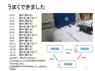 うまくできました
0 0 0 操作（開ける）
1 1 1 傾ける（食べる）
2 0 0 操作（閉める）
3 0 0 操作（開ける）
4 1 1 傾ける（食べる）
5 0 0 操作（開ける）
6 0 0 操作（開ける）
7 1 1 傾ける（食べる）
8 0 0 操作（開ける）
9 0 0 操作（開ける）
10 1 1 傾ける（食べる）
11 0 0 操作（開ける）
12 0 0 操作（開ける）
13 1 1 傾ける（食べる）
14 0 0 操作（開ける）
episode : 500 R 5 statistics:
[('average_q', 0.5532538031364947),
('average_loss',
0.028086873774230445), ('n_updates',
7450)]
食
食
食
食
食
FRISK FRISK
FRISK
開ける
傾ける
閉める
2019/9/25 87
 