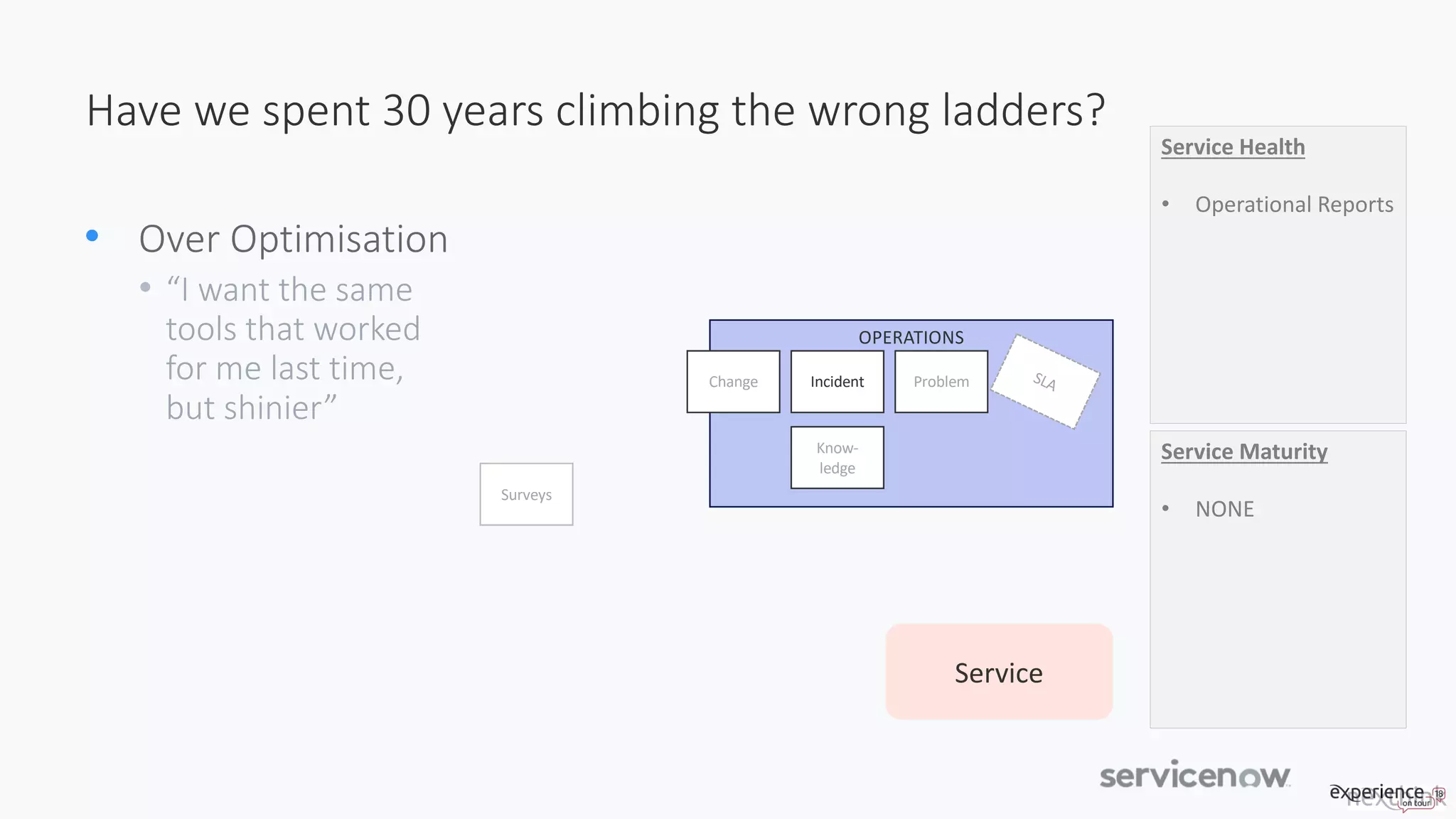 Have we spent 30 years climbing the wrong ladders?
• Over Optimisation
• “I want the same
tools that worked
for me last time,
but shinier”
OPERATIONS
Change Incident Problem
Know-
ledge
SLA
Service
Surveys
Service Health
• Operational Reports
Service Maturity
• NONE
 