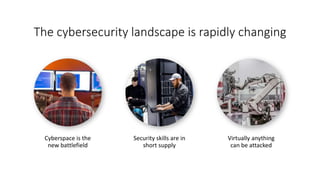 Cyberspace is the
new battlefield
Security skills are in
short supply
Virtually anything
can be attacked
The cybersecurity landscape is rapidly changing
 