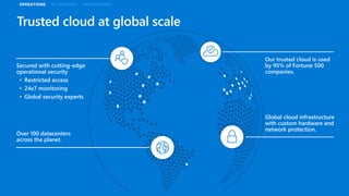 Secured with cutting-edge
operational security
• Restricted access
• 24x7 monitoring
• Global security experts
Over 100 datacenters
across the planet.
Global cloud infrastructure
with custom hardware and
network protection.
Trusted cloud at global scale
Our trusted cloud is used
by 95% of Fortune 500
companies.
OPERATIONS TECHNOLOGY PARTNERSHIPS
 