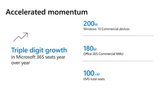 Office 365 Commercial MAU
 