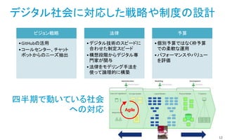 12
デジタル社会に対応した戦略や制度の設計
ビジョン戦略
•GitHubの活用
•コールセンター、チャット
ボットからのニーズ抽出
法律
•デジタル技術のスピードに
合わせた制定スピード
•構想段階からデジタル専
門家が関与
•法律をモデリング手法を
使って論理的に構築
予算
•個別予算ではなく枠予算
での柔軟な運用
•パフォーマンスやバリュー
を評価
四半期で動いている社会
への対応 Agile
 