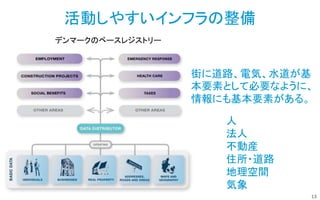 13
活動しやすいインフラの整備
デンマークのベースレジストリー
街に道路、電気、水道が基
本要素として必要なように、
情報にも基本要素がある。
人
法人
不動産
住所・道路
地理空間
気象
 