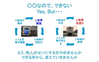 3
○○なので、できない
Yes, But・・・
1.改革
先送り
2.地域が
停滞
3.人と企
業が消え
る
4.税収が
不足
1.改革
実施
2.地域が
活性化
3.人と企
業が集積
4.税収が
増加
もう、他人のせいにするのやめませんか
できる所から、変えていきませんか
 