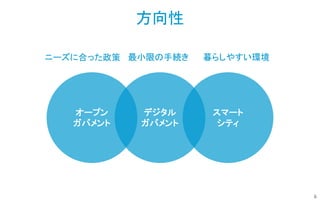 6
オープン
ガバメント
デジタル
ガバメント
スマート
シティ
暮らしやすい環境最小限の手続きニーズに合った政策
方向性
 