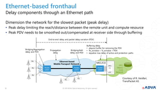 © 2019 ADVA Optical Networking. All rights reserved.1212
Ethernet-based fronthaul
Delay components through an Ethernet path
Dimension the network for the slowest packet (peak delay)
• Peak delay limiting the reach/distance between the remote unit and compute resource
• Peak PDV needs to be smoothed out/compensated at receiver side through buffering
RU
EPC/
Metro/
Core
Network
RU
RU
RU
Packet
switch
Packet
switch
RU
CU
CU
vEPC
CU
vBBU
Ethernet-based
Mobile Transport Network
End-to-end delay and packet delay variation (PDV)
Propagation
delay
Bridging/Aggregation
delay and PDV
MEC/CO
Packet
switch
Buffering delay
• playout buffer for removing the PDV
• Rx_window = Tx_window + PDV
• equalize max delay of active and protection paths
Bridging/Add
delay and PDV
Courtesy of R. Veisllari,
TransPacket AS
 