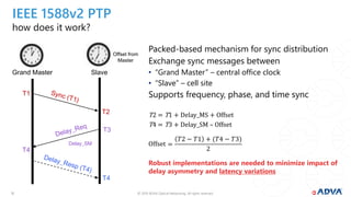 © 2019 ADVA Optical Networking. All rights reserved.1515
IEEE 1588v2 PTP
how does it work?
SlaveGrand Master
T1
T2
T3
T4
T4
Delay_SM
Offset from
Master
=
𝑇2 − 𝑇1 + (𝑇4 − 𝑇3)
2
Packed-based mechanism for sync distribution
Exchange sync messages between
• “Grand Master” – central office clock
• “Slave” – cell site
Supports frequency, phase, and time sync
T2 = T1 + Delay_MS + Offset
T4 = T3 + Delay_SM – Offset
Offset
Robust implementations are needed to minimize impact of
delay asymmetry and latency variations
 