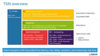 © 2019 ADVA Optical Networking. All rights reserved.1818
Data transport with bounded low latency, low delay variation, and extremely low loss
TSN overview
Admission Control
802.1Qat – Stream Reservation Protocol (SRP)
802.1Qcc – SRP enhancements and performance improvements
Deterministic traffic
• Latency
• Delay variation
Redundancy
Synchronization Scheduling
802.1AS-Rev – Timing and
Synchronization (including
profile of IEEE 1588-2008)
802.1Qbv – Enhancements for
Scheduled Traffic
802. 1Qbu – Frame Pre-emption
802. 1Qch – Cyclic Queuing
and Forwarding
Reliability
802.1CB – Frame Replication and Elimination for Reliability
802.1Qci – Per-Stream Filtering and Policing
Guaranteed traffic
Automated configuration
Profile
802.1CM –
TSN for fronthaul
 