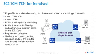 © 2019 ADVA Optical Networking. All rights reserved.2424
802.1CM TSN for fronthaul
TSN profile to enable the transport of fronthaul streams in a bridged network
Fronthaul over
bridged Ethernet
eRE/RE
eRE/RE
eRE/RE
eREC/REC
eREC/REC
• Class 1: CPRI v7.0
• Class 2: eCPRI
• Profile A: strict priority scheduling
• Profile B: extends Profile A by
adding frame pre-emption based
on the 802.1Qbu
• Requirement collection
• Guidance for how to combine,
configure, and use the selected
TSN features to meet fronthaul
requirements
 