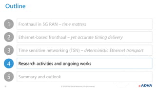 © 2019 ADVA Optical Networking. All rights reserved.2525
Outline
Fronthaul in 5G RAN – time matters
Time sensitive networking (TSN) – deterministic Ethernet transport
Research activities and ongoing works
1
2
3
4
Ethernet-based fronthaul – yet accurate timing delivery
Summary and outlook5
 