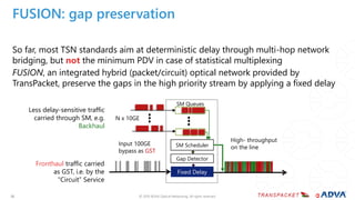 © 2019 ADVA Optical Networking. All rights reserved.2626
FUSION: gap preservation
So far, most TSN standards aim at deterministic delay through multi-hop network
bridging, but not the minimum PDV in case of statistical multiplexing
FUSION, an integrated hybrid (packet/circuit) optical network provided by
TransPacket, preserve the gaps in the high priority stream by applying a fixed delay
Fronthaul traffic carried
as GST, i.e. by the
“Circuit” Service
Less delay-sensitive traffic
carried through SM, e.g.
Backhaul
Input 100GE
bypass as GST
High- throughput
on the line
Fixed Delay
SM Queues
Gap Detector
SM Scheduler
N x 10GE
 
