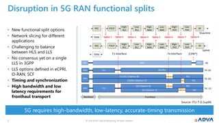© 2019 ADVA Optical Networking. All rights reserved.55
• New functional split options
• Network slicing for different
applications
• Challenging to balance
between HLS and LLS
• No consensus yet on a single
LLS in 3GPP
• LLS options defined in eCPRI,
O-RAN, SCF
• Timing and synchronization
• High bandwidth and low
latency requirements for
fronthaul transport
5G requires high-bandwidth, low-latency, accurate-timing transmission
Disruption in 5G RAN functional splits
Source: ITU-T G.Sup66
 
