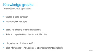 33/35
Knowledge graphs
 Source of data cohesion
 Map complex concepts
 Useful for existing or new applications
 Natura...