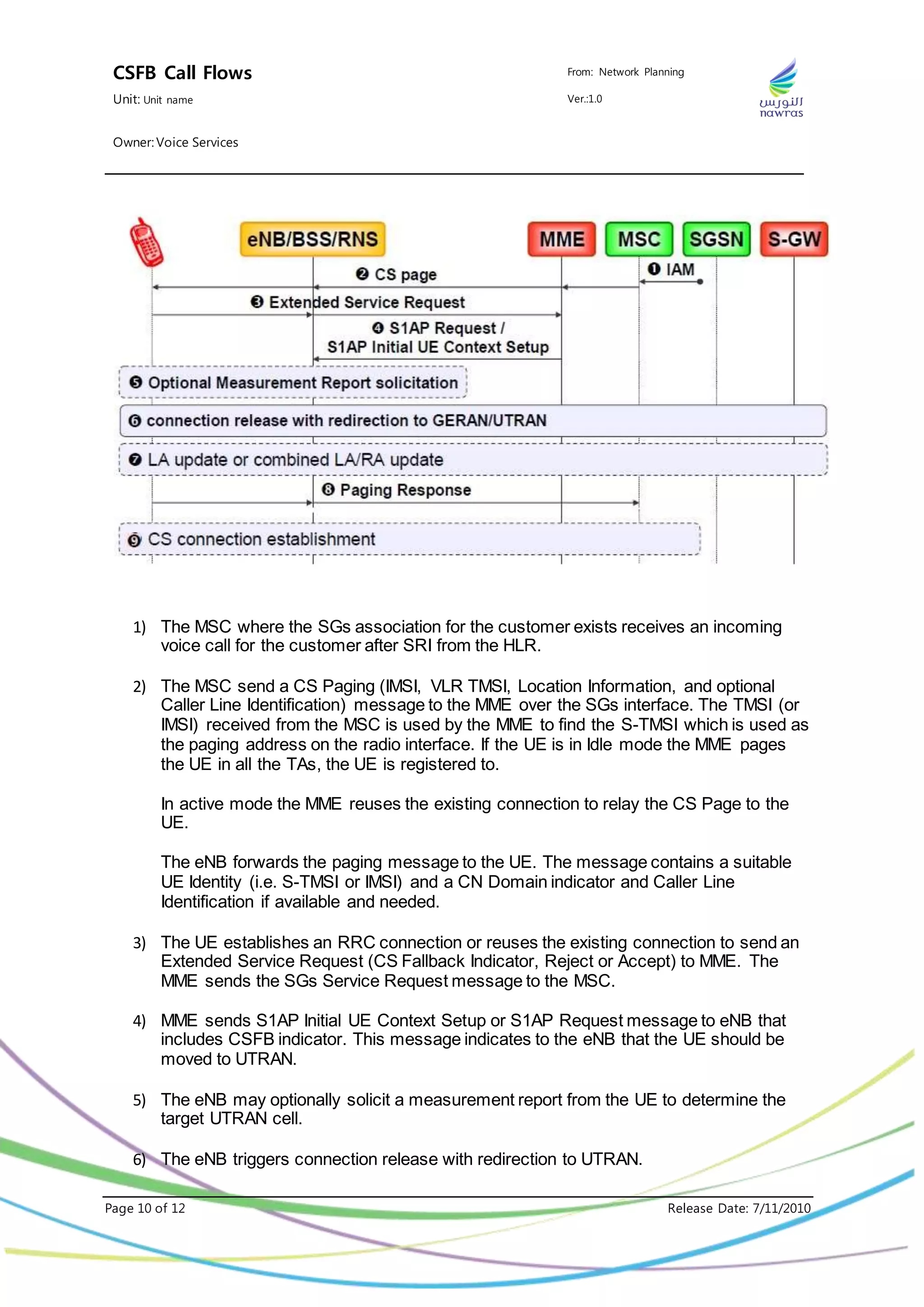 CSFB Call Flows From: Network Planning
Unit: Unit name Ver.:1.0
Owner: Voice Services
Page 10 of 12 Release Date: 7/11/2010
1) The MSC where the SGs association for the customer exists receives an incoming
voice call for the customer after SRI from the HLR.
2) The MSC send a CS Paging (IMSI, VLR TMSI, Location Information, and optional
Caller Line Identification) message to the MME over the SGs interface. The TMSI (or
IMSI) received from the MSC is used by the MME to find the S-TMSI which is used as
the paging address on the radio interface. If the UE is in Idle mode the MME pages
the UE in all the TAs, the UE is registered to.
In active mode the MME reuses the existing connection to relay the CS Page to the
UE.
The eNB forwards the paging message to the UE. The message contains a suitable
UE Identity (i.e. S-TMSI or IMSI) and a CN Domain indicator and Caller Line
Identification if available and needed.
3) The UE establishes an RRC connection or reuses the existing connection to send an
Extended Service Request (CS Fallback Indicator, Reject or Accept) to MME. The
MME sends the SGs Service Request message to the MSC.
14
4) MME sends S1AP Initial UE Context Setup or S1AP Request message to eNB that
includes CSFB indicator. This message indicates to the eNB that the UE should be
moved to UTRAN.
5) The eNB may optionally solicit a measurement report from the UE to determine the
target UTRAN cell.
6) The eNB triggers connection release with redirection to UTRAN.
 