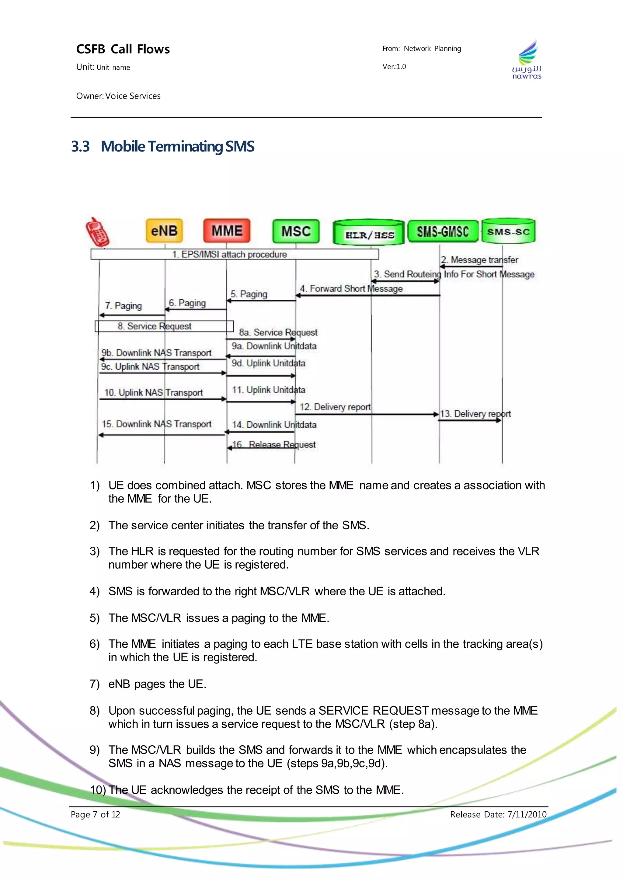 CSFB Call Flows From: Network Planning
Unit: Unit name Ver.:1.0
Owner: Voice Services
Page 7 of 12 Release Date: 7/11/2010
3.3 MobileTerminatingSMS
1) UE does combined attach. MSC stores the MME name and creates a association with
the MME for the UE.
2) The service center initiates the transfer of the SMS.
3) The HLR is requested for the routing number for SMS services and receives the VLR
number where the UE is registered.
4) SMS is forwarded to the right MSC/VLR where the UE is attached.
5) The MSC/VLR issues a paging to the MME.
6) The MME initiates a paging to each LTE base station with cells in the tracking area(s)
in which the UE is registered.
7) eNB pages the UE.
8) Upon successful paging, the UE sends a SERVICE REQUEST message to the MME
which in turn issues a service request to the MSC/VLR (step 8a).
9) The MSC/VLR builds the SMS and forwards it to the MME which encapsulates the
SMS in a NAS message to the UE (steps 9a,9b,9c,9d).
10) The UE acknowledges the receipt of the SMS to the MME.
 