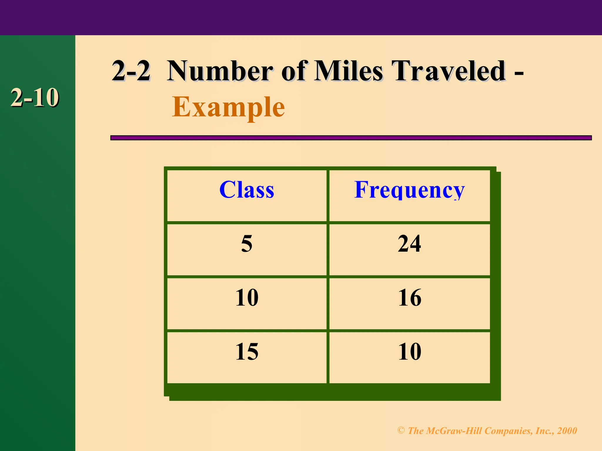 © The McGraw-Hill Companies, Inc., 2000
2-10
2-10
2-2 Number of Miles Traveled
2-2 Number of Miles Traveled -
Example
Class Frequency
5 24
10 16
15 10
 