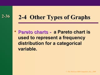 Frequency distribution and graphs statistics.ppt