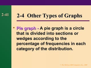 Frequency distribution and graphs statistics.ppt