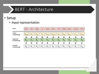 1909 BERT: why-and-how (CODE SEMINAR) | PPTX