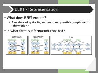 Bert Encoding 1909 BERT: why-and-how (CODE SEMINAR) | PPTX