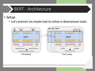 • Setup
• Let’s pretrain via simple task to utilize in downstream tasks
BERT - Architecture
 